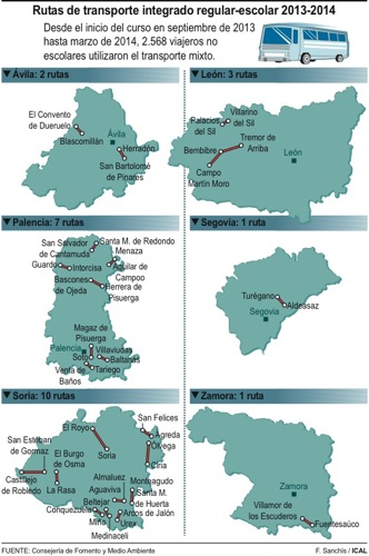 grafico transporte