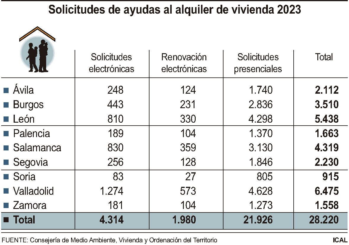 Solicitudes de ayudas al alquiler de vivienda 2023