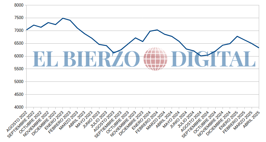 Paro abril 2025